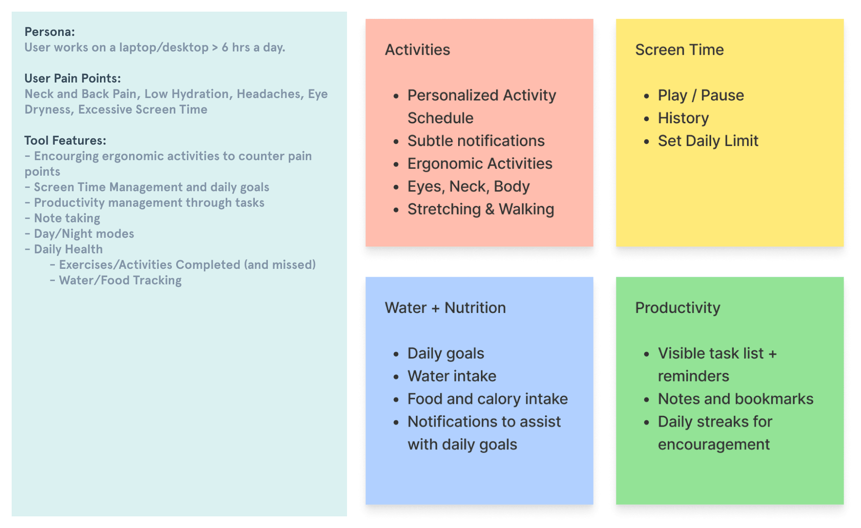 Stages of the programming experience