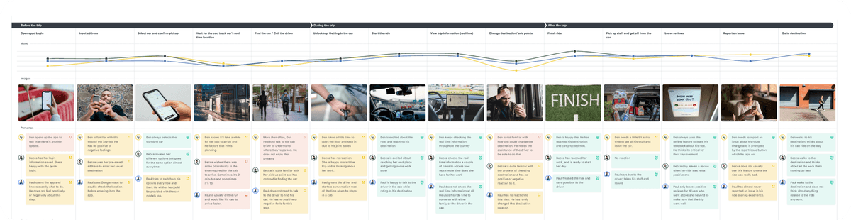 User Journey Map