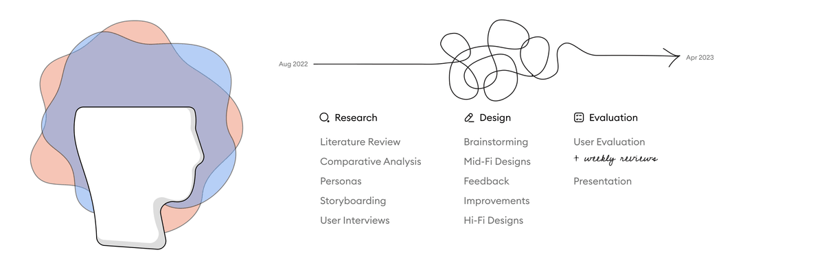 Project Timeline