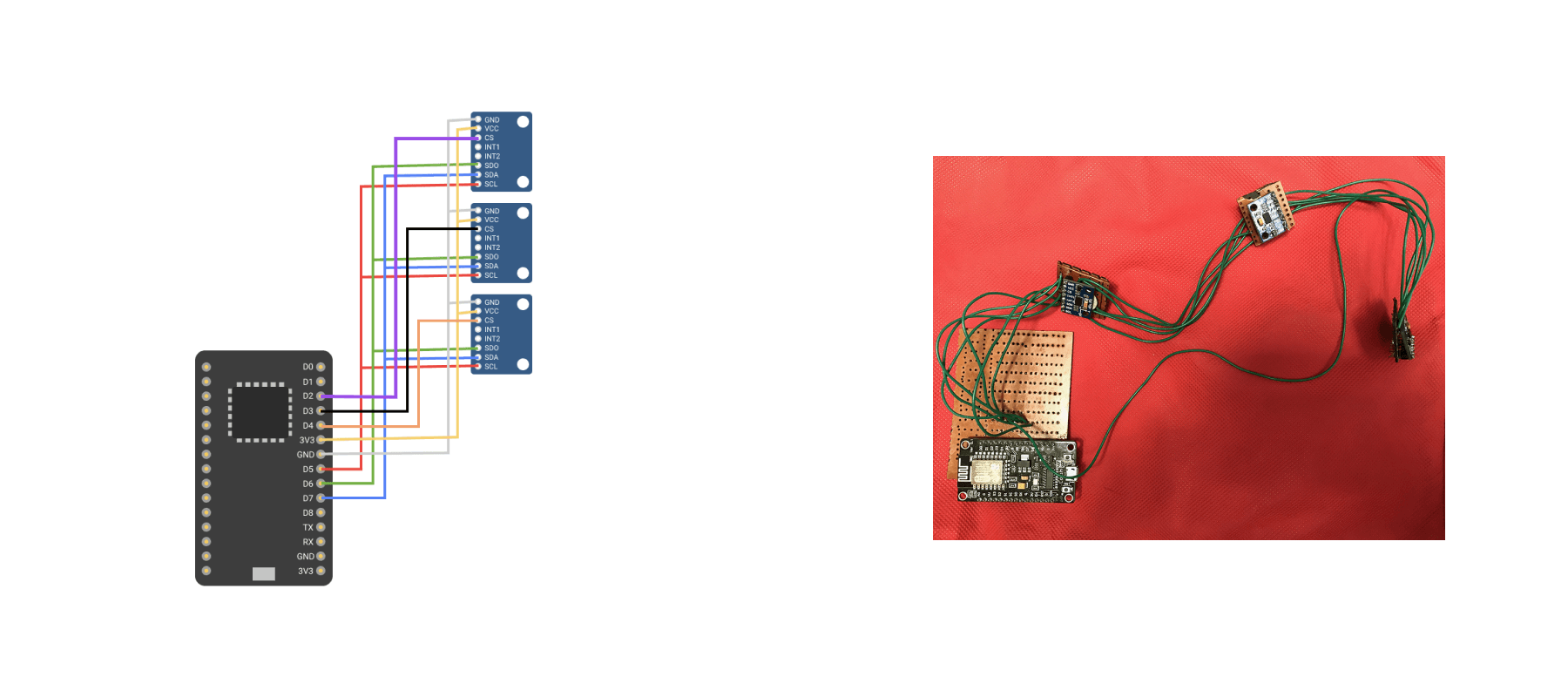 Stages of the programming experience