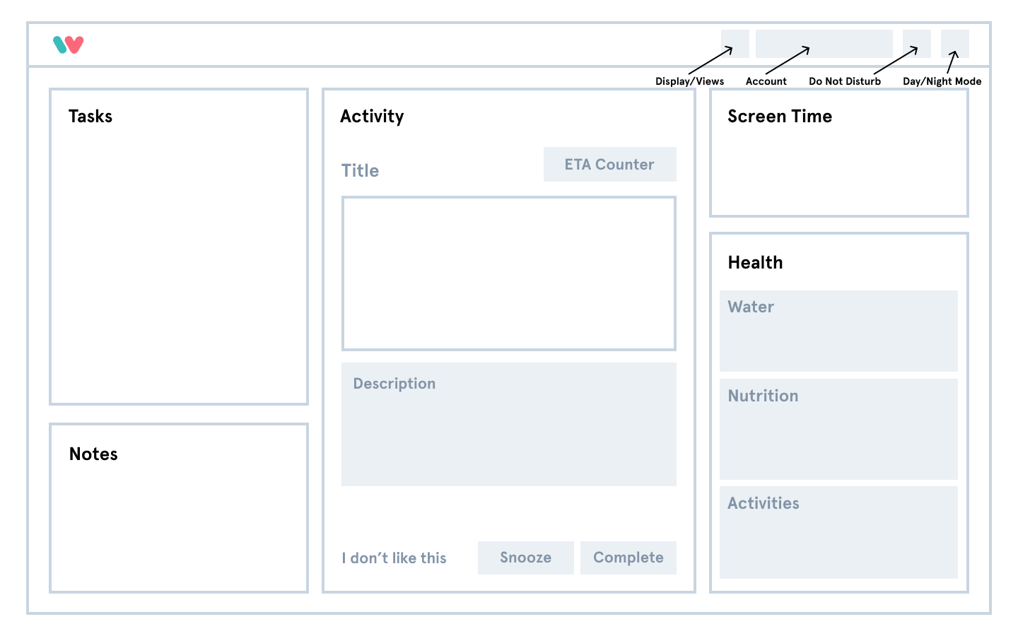 Stages of the programming experience